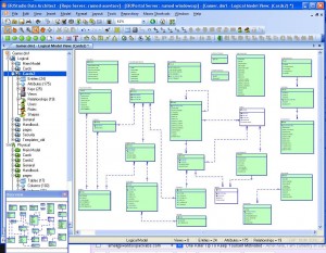 Пример пд. POWERDESIGNER схема модели данных. Sybase POWERDESIGNER схема базы данных. Концептуальная модель базы данных POWERDESIGNER. POWERDESIGNER диаграмма баз данных.